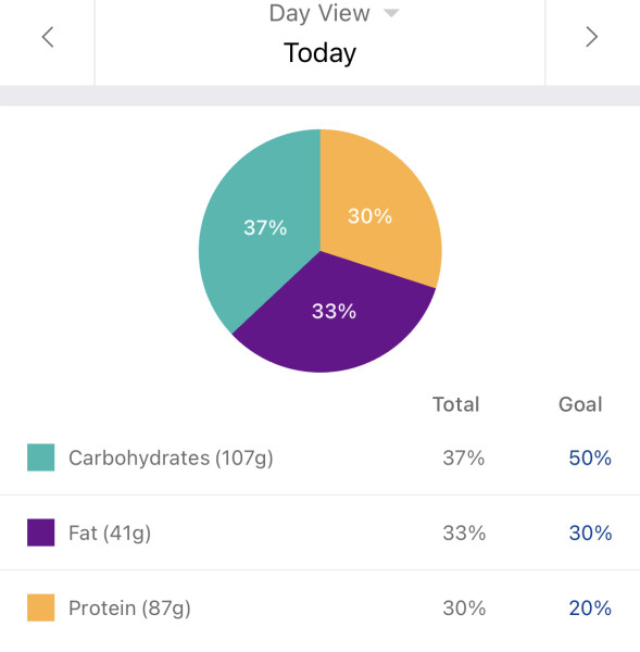 That I should be seeing progress by now?