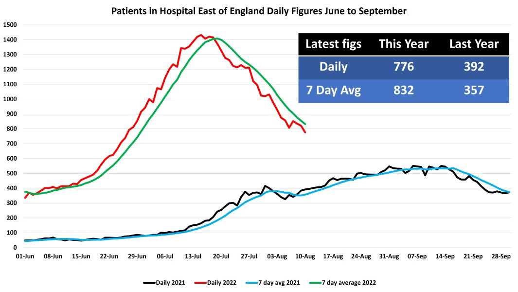 Data & analysis thread, started 9th April 2022