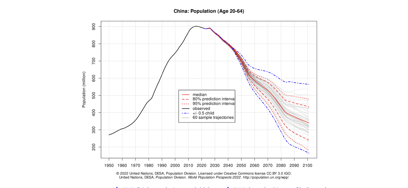 I struggle to get my head around the size of the Chinese property collapse & it's global consequences.