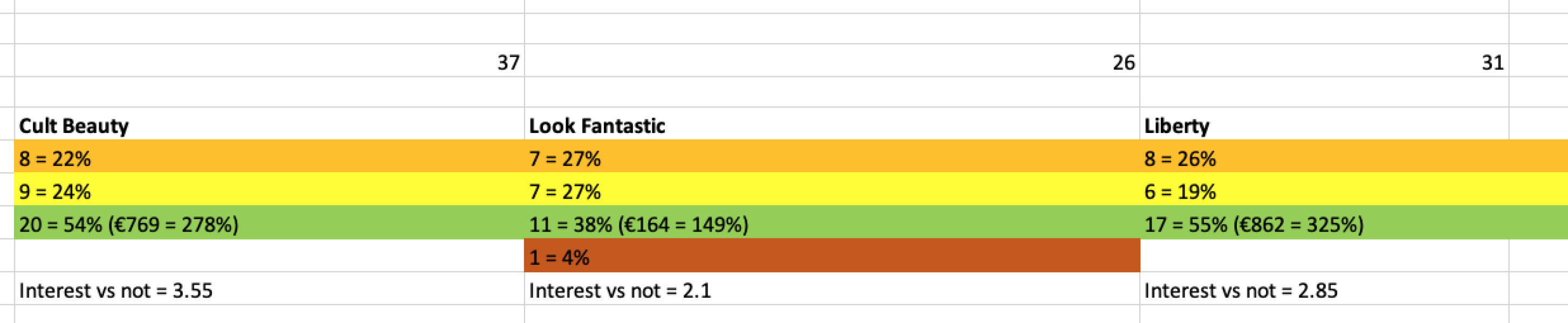 Beauty Advent Calendars *spoiler alert - contents discussed within thread*
