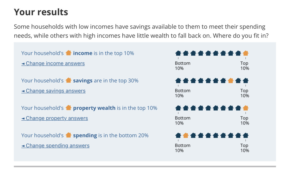 to think this income, savings and wealth calculator might give people some perspective on where they fit in