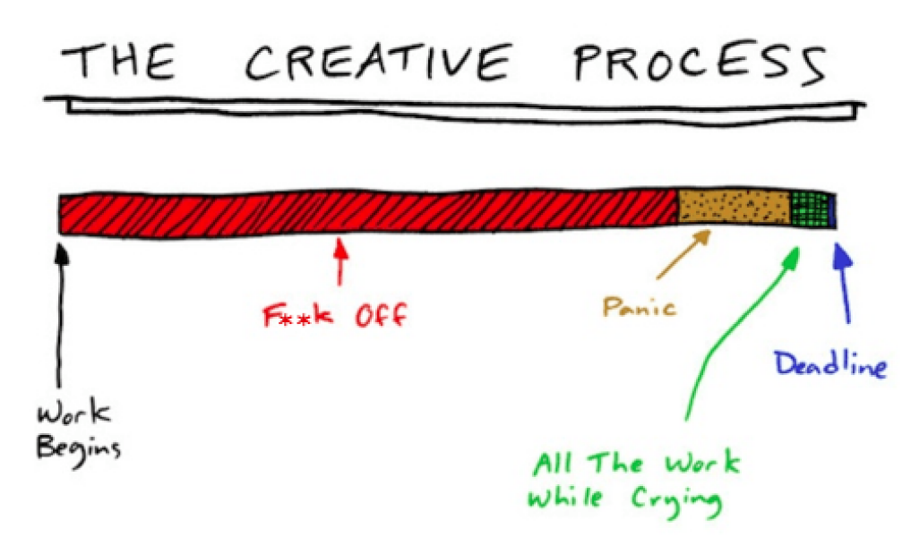 Does anyone else leave all their important work until it gets urgent?