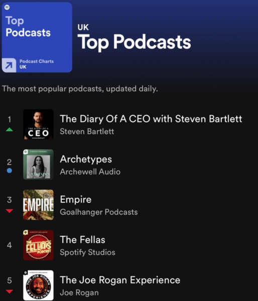Meghan Markle Archetype podcast