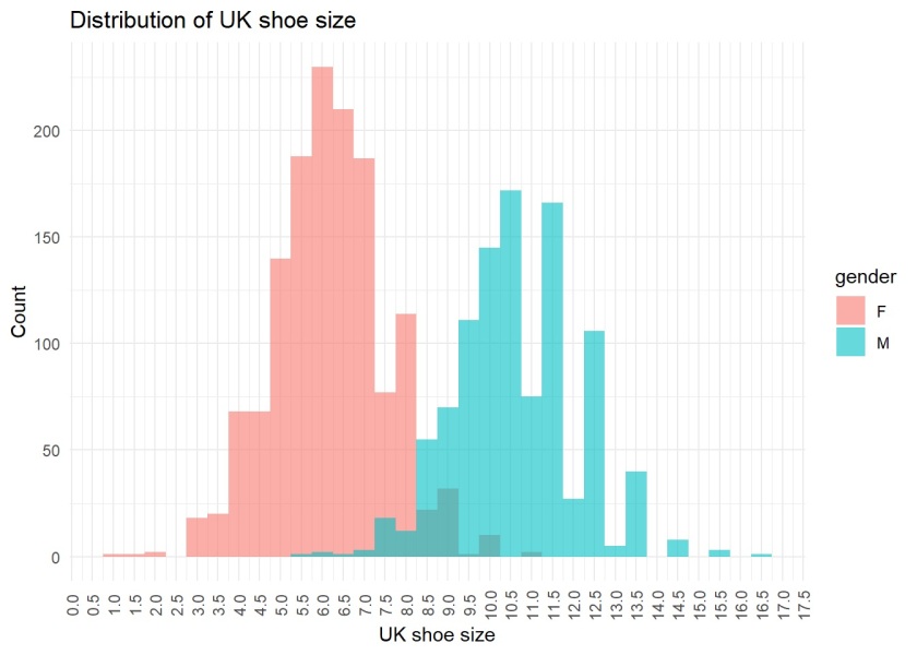 To think it's not unusual for a woman to have size 42+ feet ...