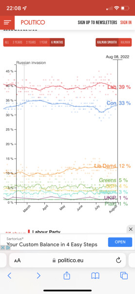 Who would you vote for in the next general election? 