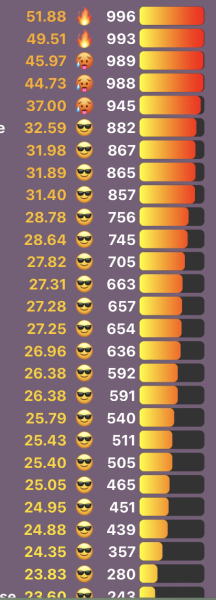 Love Semantle? Try Cemantle. Thread 6