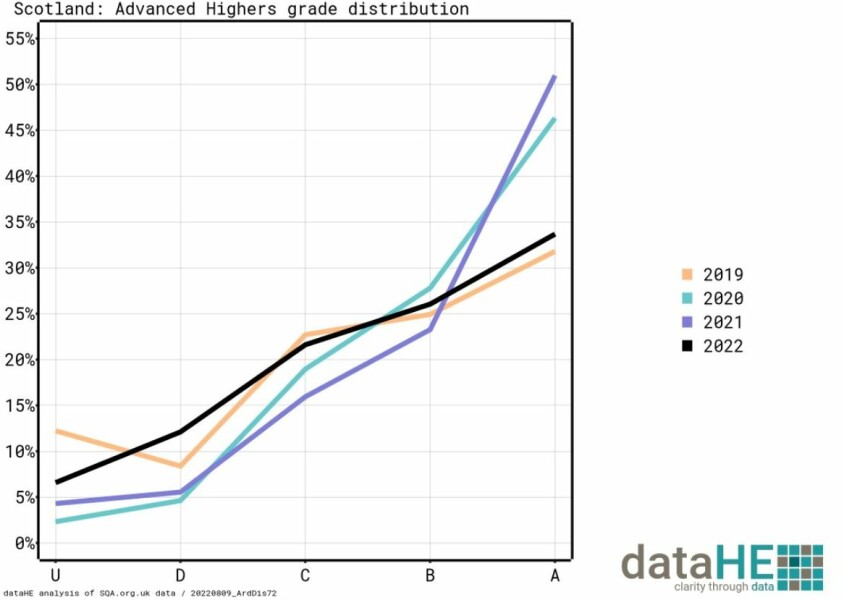 Thread 36 - Covid Cohort from GCSE 2020 - The Final Countdown to Results Day for Some?