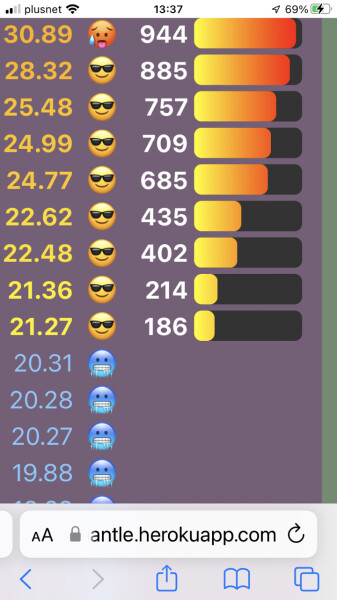 Love Semantle? Try Cemantle. Thread 6