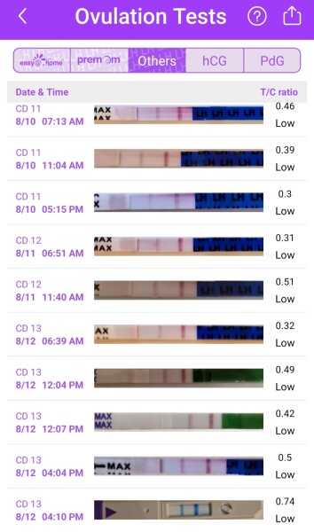 Ovulation tracking - advice needed