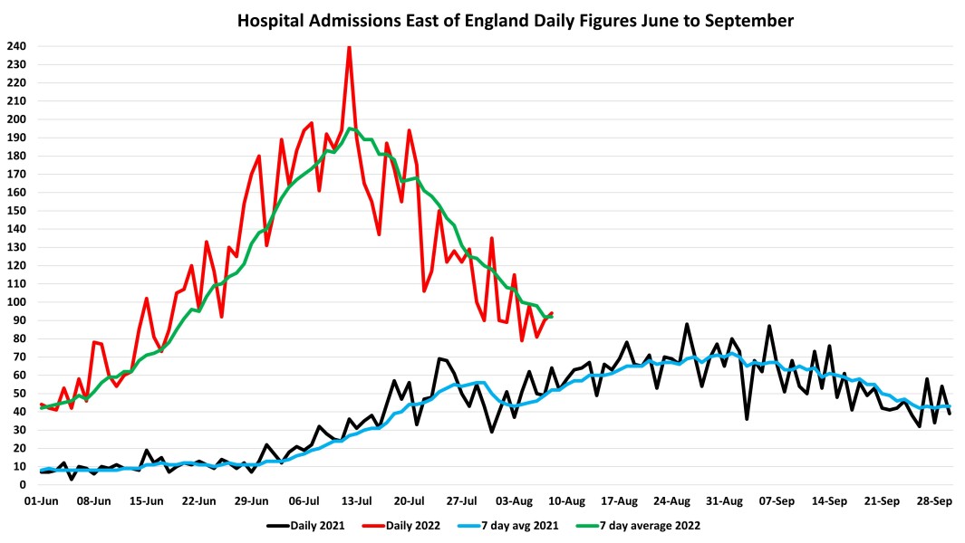 Data & analysis thread, started 9th April 2022