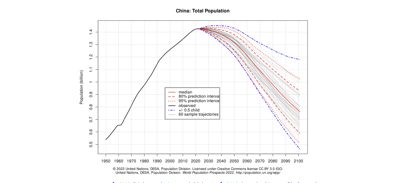 I struggle to get my head around the size of the Chinese property collapse & it's global consequences.