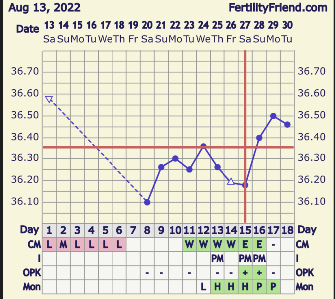 TTC after miscarriage thread 10