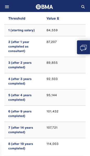 To ask what a consultant surgeon typically earns in the UK?