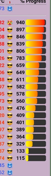 Love Semantle? Try Cemantle. Thread 6