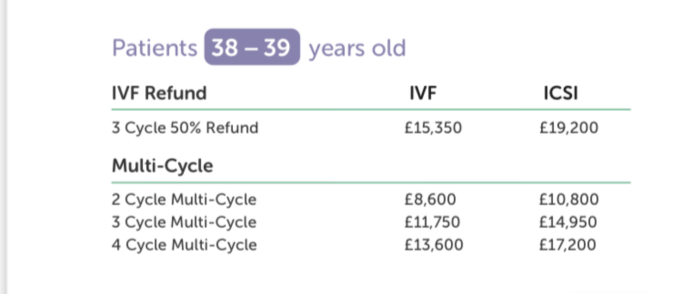 Bus 9 - Donkey Cart departing soon, all aboard with ivf, pcos, endo, sub/unexplained fertility jump on