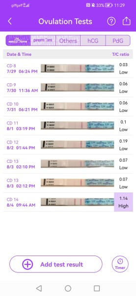 Opk high vs peak