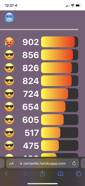 Love Semantle? Try Cemantle. Thread 6