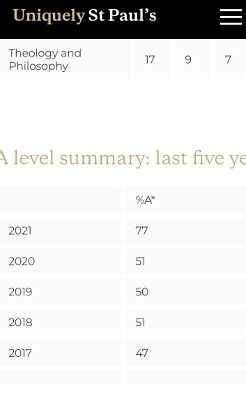 This year's university places for dc at private school - what's the reality been? 