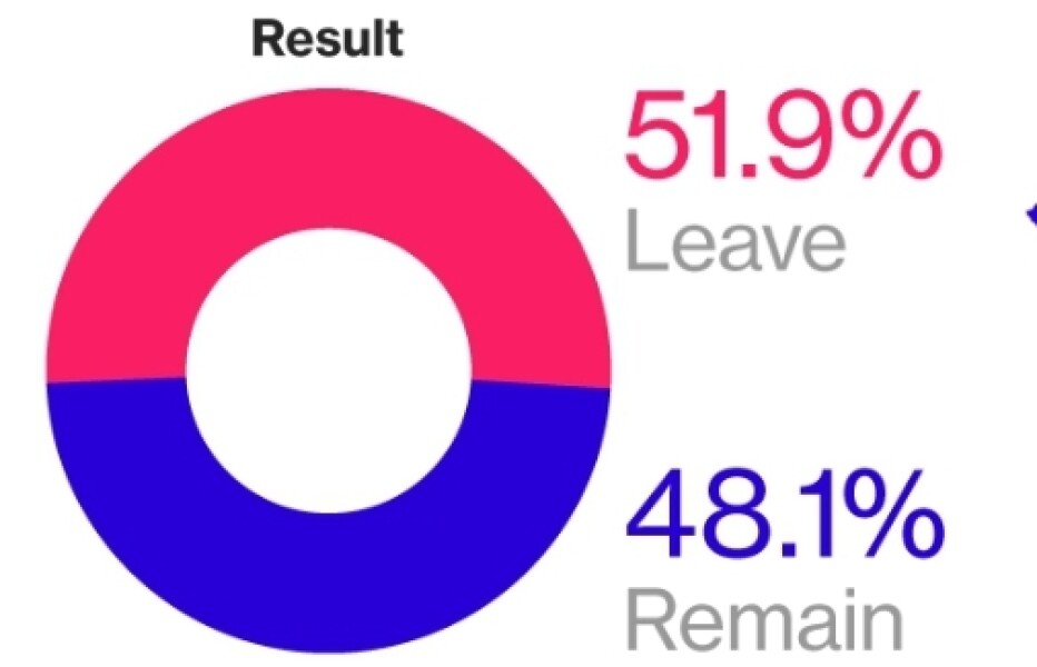 to still be angry about Brexit?