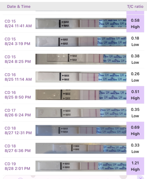 Easy@home ovulation