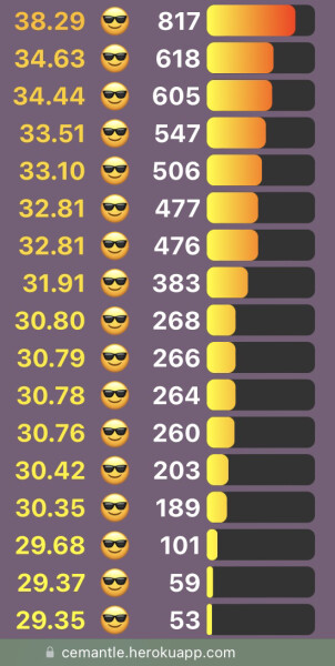 Love Semantle? Try Cemantle. Thread 6