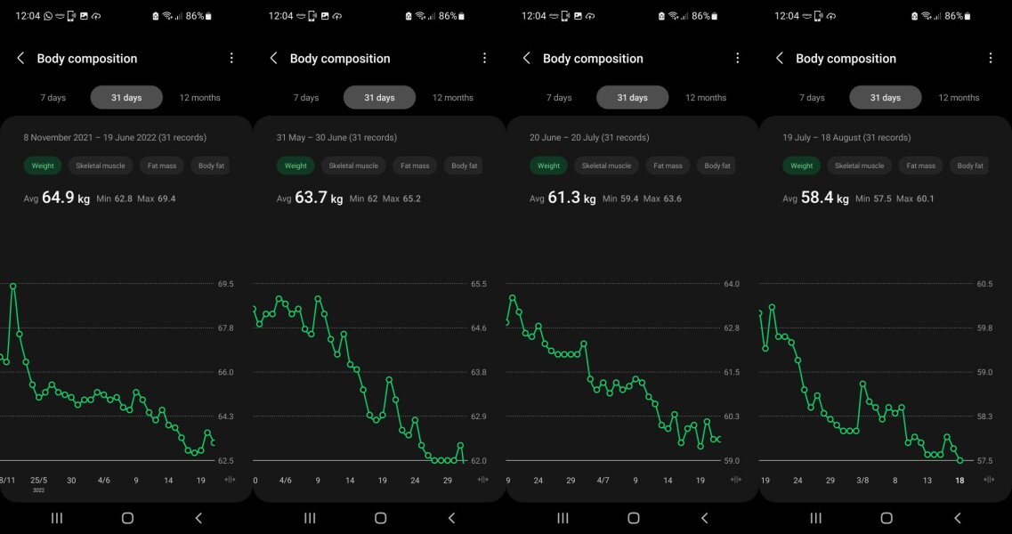 Week 4 - July 22 Low Carb Bootcamp - the end of the first half!