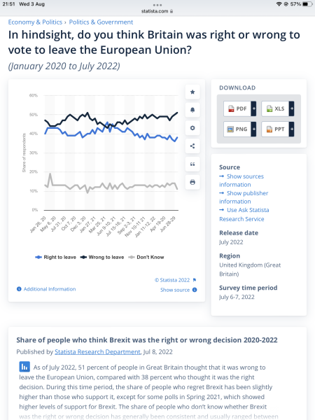 to still be angry about Brexit?