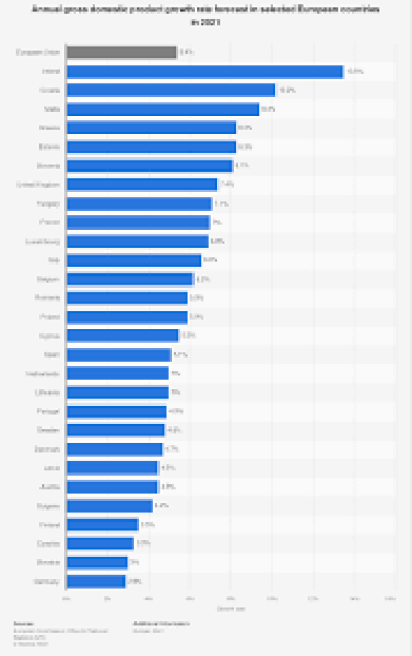 To ask what the rest of (geographic) Europe are doing differently?