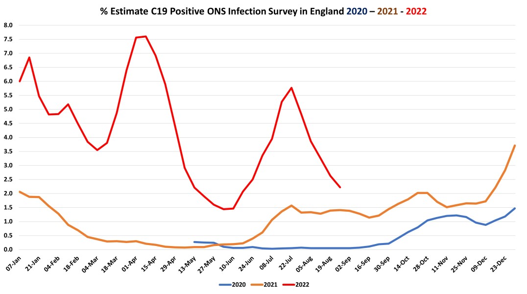 Data & analysis thread, started 9th April 2022