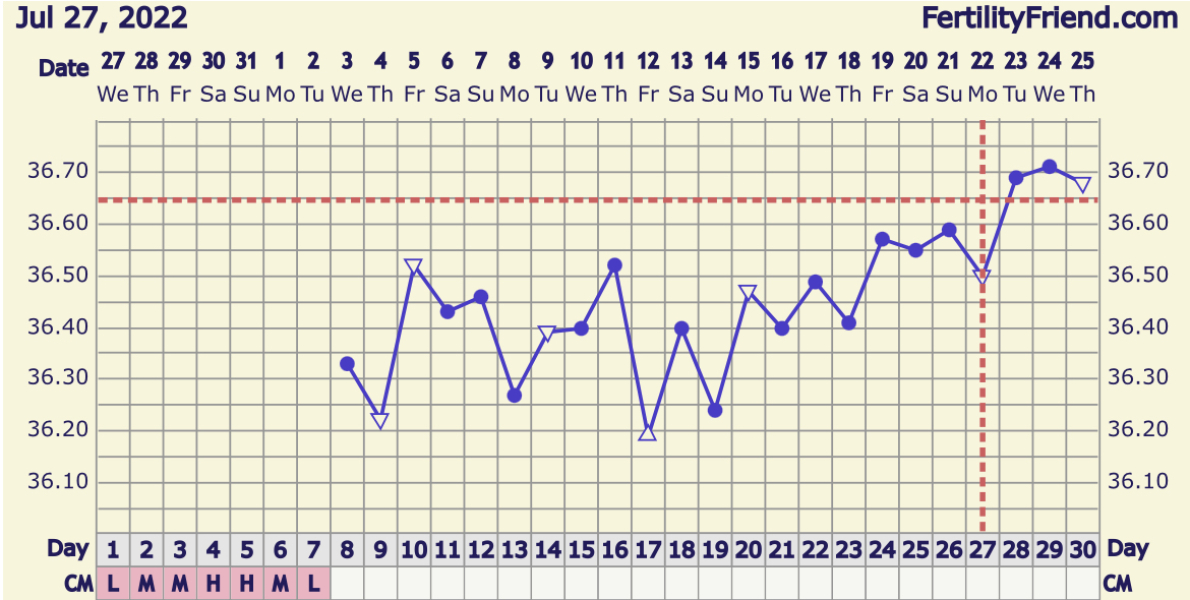 FF changed crosshairs on my bbt chart 🧐