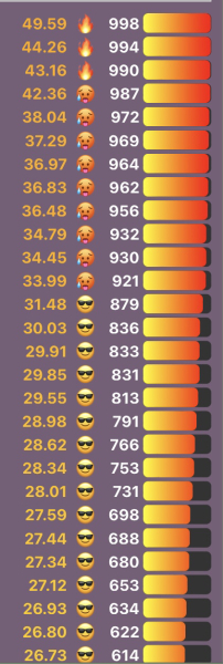 Love Semantle? Try Cemantle. Thread 6