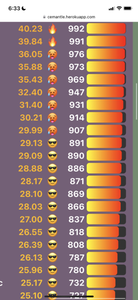 Love Semantle? Try Cemantle. Thread 6