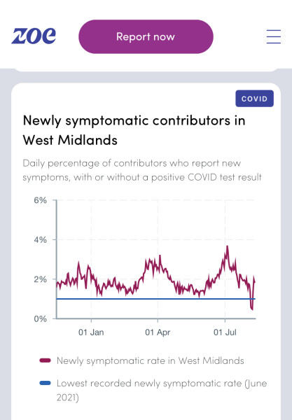 Data & analysis thread, started 9th April 2022