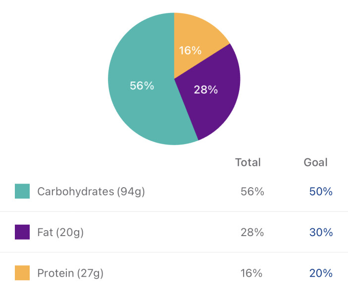 That I should be seeing progress by now?