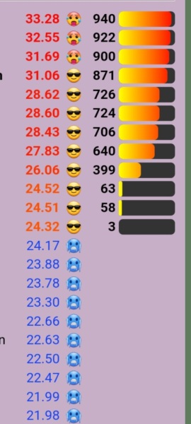 Love Semantle? Try Cemantle. Thread 6