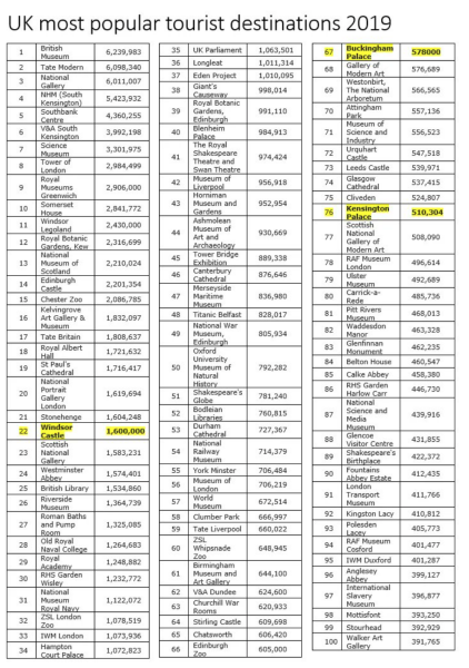 More Alleged Dodgy Donations