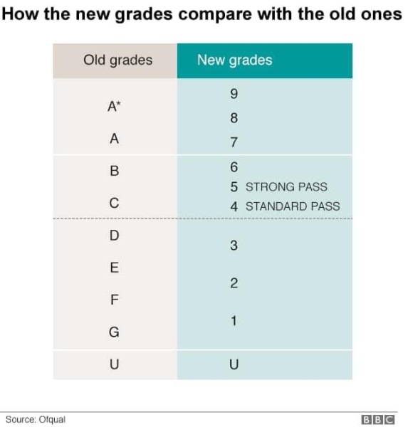 GCSE 2022 Results - the moment of reckoning!