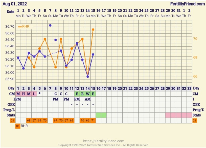 SMEP - anyone giving this a try this month and want to join me?