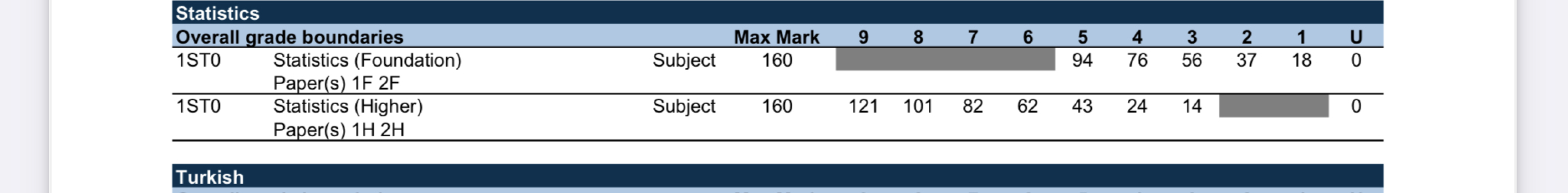 GCSE 2022 Results - the moment of reckoning!