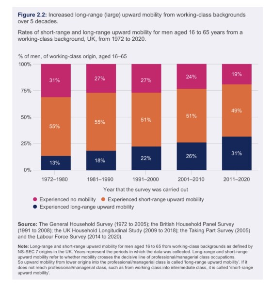 AIBU to think social mobility for working class children is now impossible?
