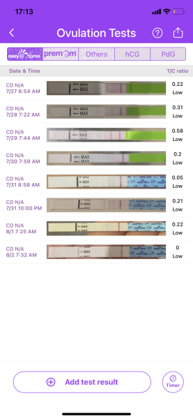 Ovulation