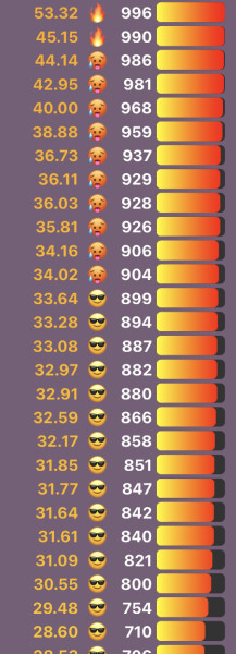 Love Semantle? Try Cemantle. Thread 6