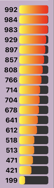 Love Semantle? Try Cemantle. Thread 6