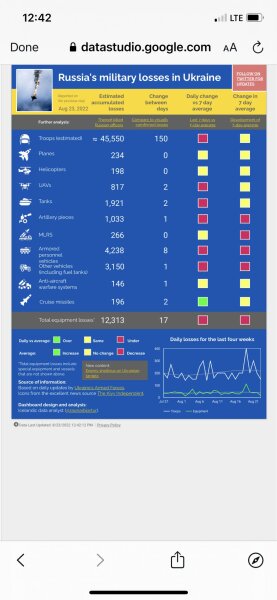 Ukraine Invasion: Part 29