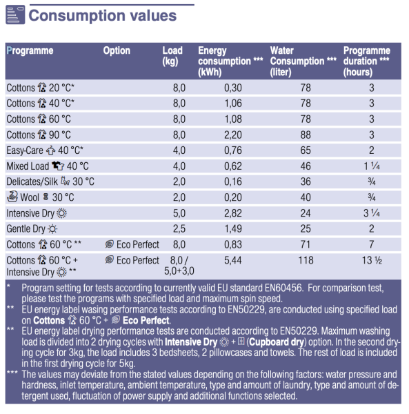 Planning for a colder winter at home.