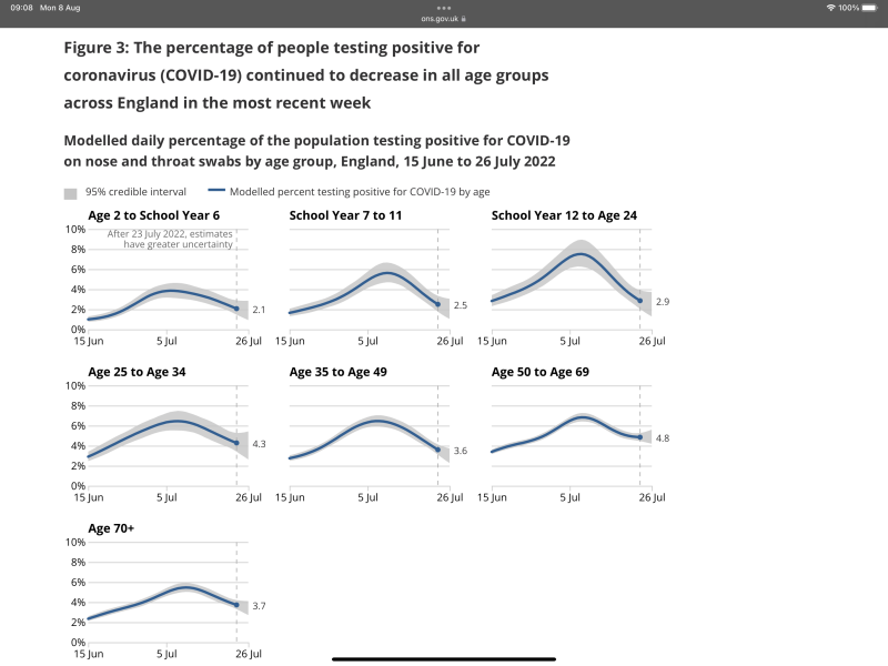Data & analysis thread, started 9th April 2022