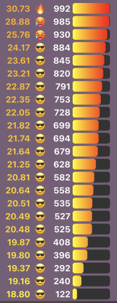 Love Semantle? Try Cemantle. Thread 6