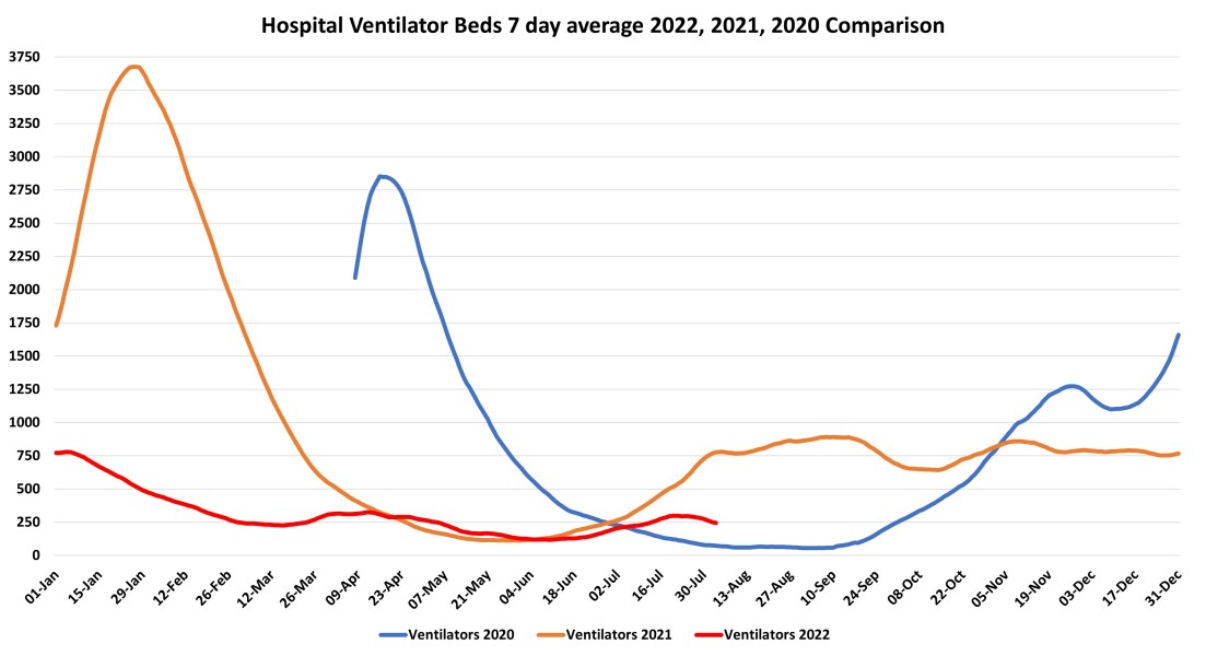 Data & analysis thread, started 9th April 2022