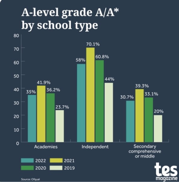 This year's university places for dc at private school - what's the reality been? 