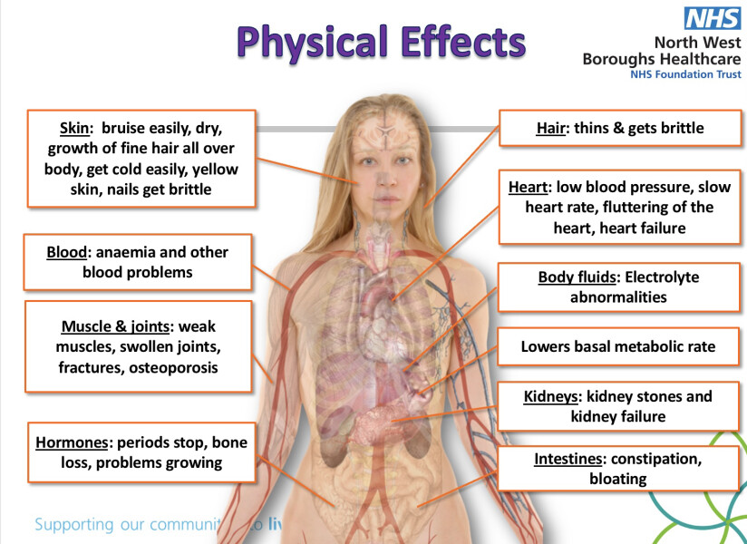 Teen Eating Disorders - Thread 6